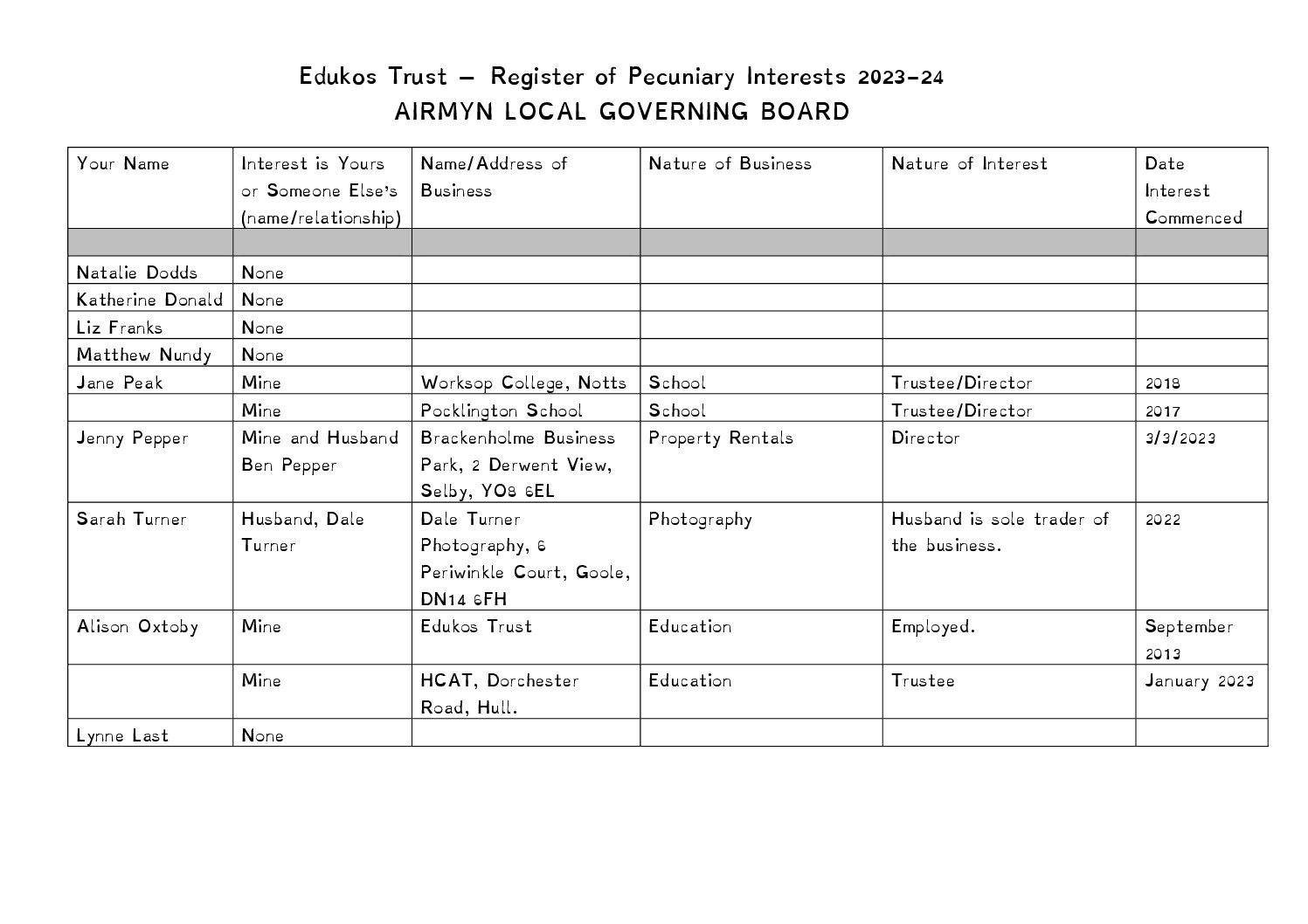 2023-24-Airmyn-Governors-Register-of-Pecuniary-Interests